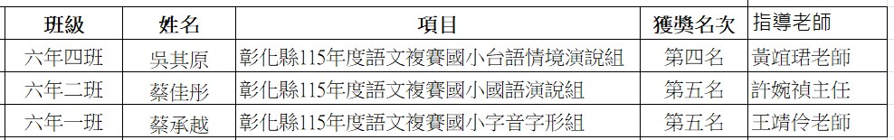 公告縮圖：賀!湖北國小115年度彰化縣語文複賽,成績優異