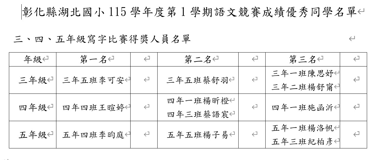 湖北國小115學年度校內寫字比賽成績優秀同學名單 的代表圖片