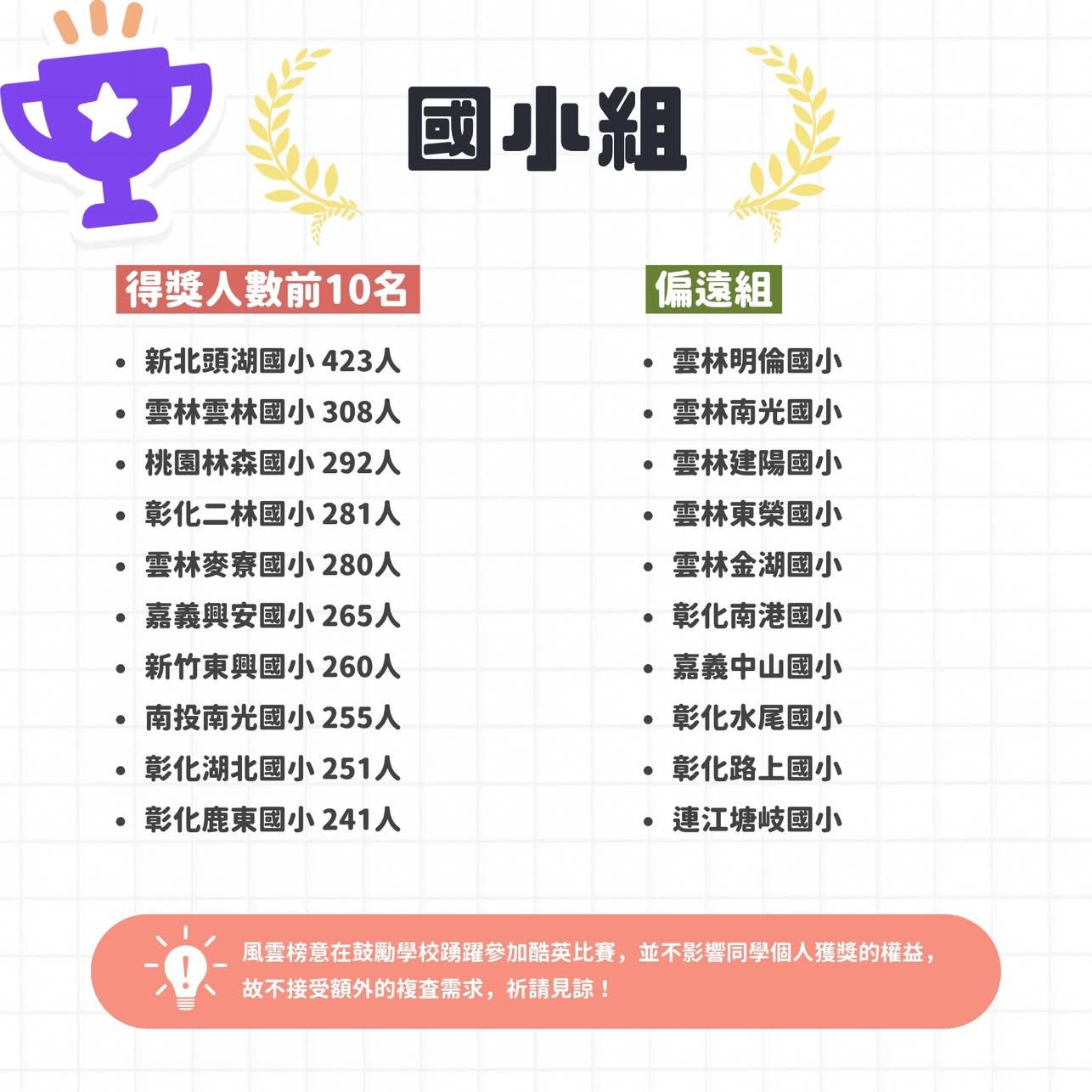 908公告的示意圖片