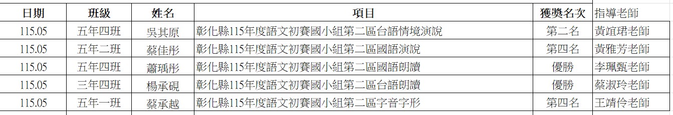 966公告的示意圖片